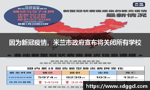 因为新冠疫情，米兰市政府宣布将关闭所有学校