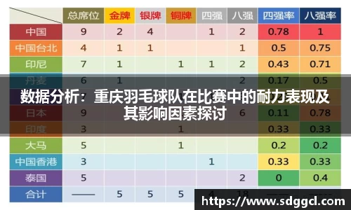 数据分析：重庆羽毛球队在比赛中的耐力表现及其影响因素探讨