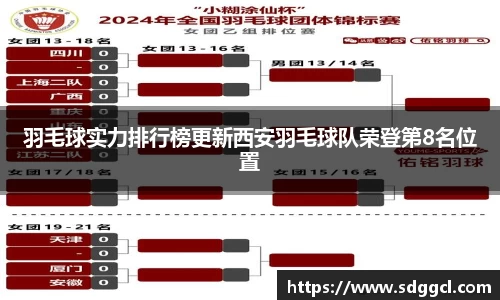 羽毛球实力排行榜更新西安羽毛球队荣登第8名位置