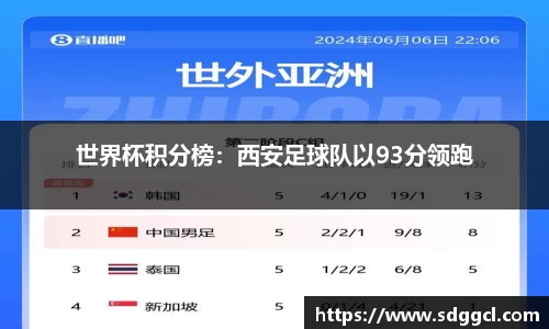 世界杯积分榜：西安足球队以93分领跑