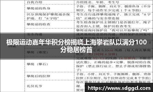 极限运动嘉年华积分榜揭晓上海攀岩队以满分100分稳居榜首
