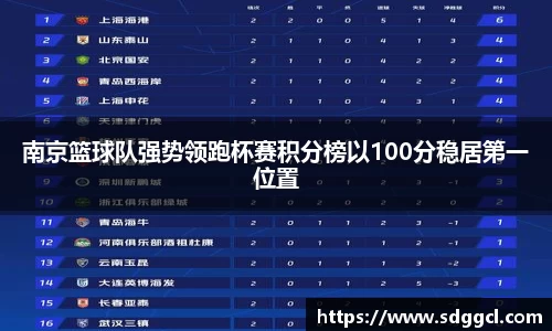 南京篮球队强势领跑杯赛积分榜以100分稳居第一位置