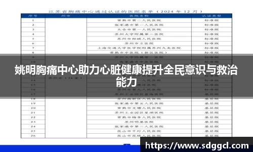 姚明胸痛中心助力心脏健康提升全民意识与救治能力